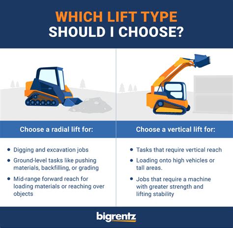 comparison super boom skid steer versus radial arm|radial vs vertical skid steer.